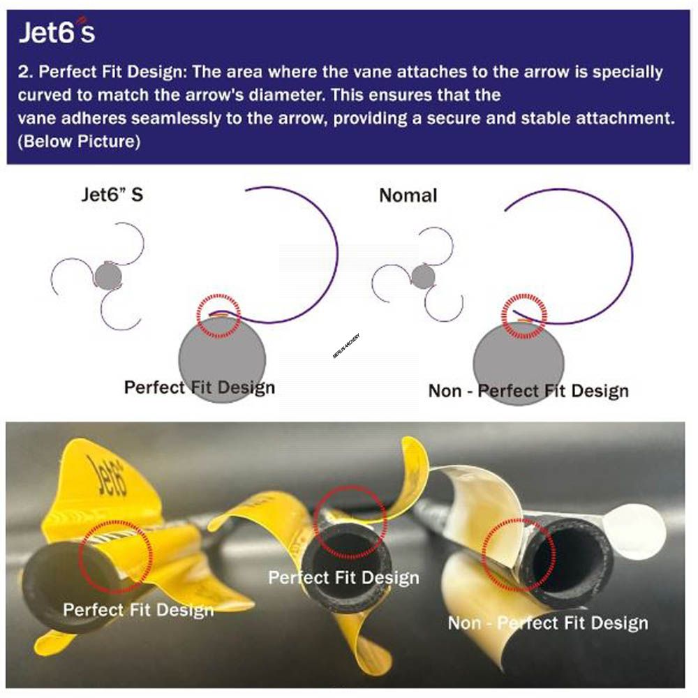 Korea Archery Jet6 S Vanes