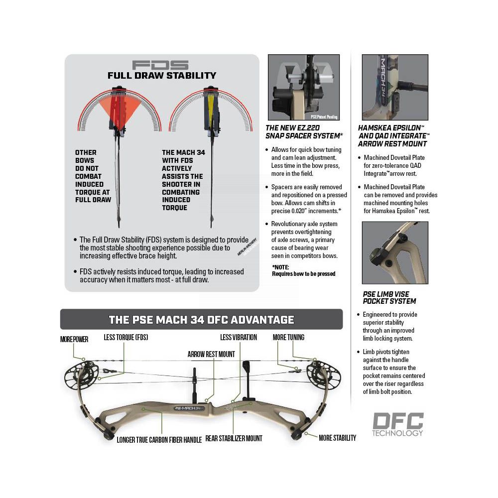 PSE Mach 34 Compound Bow - E2 Cam