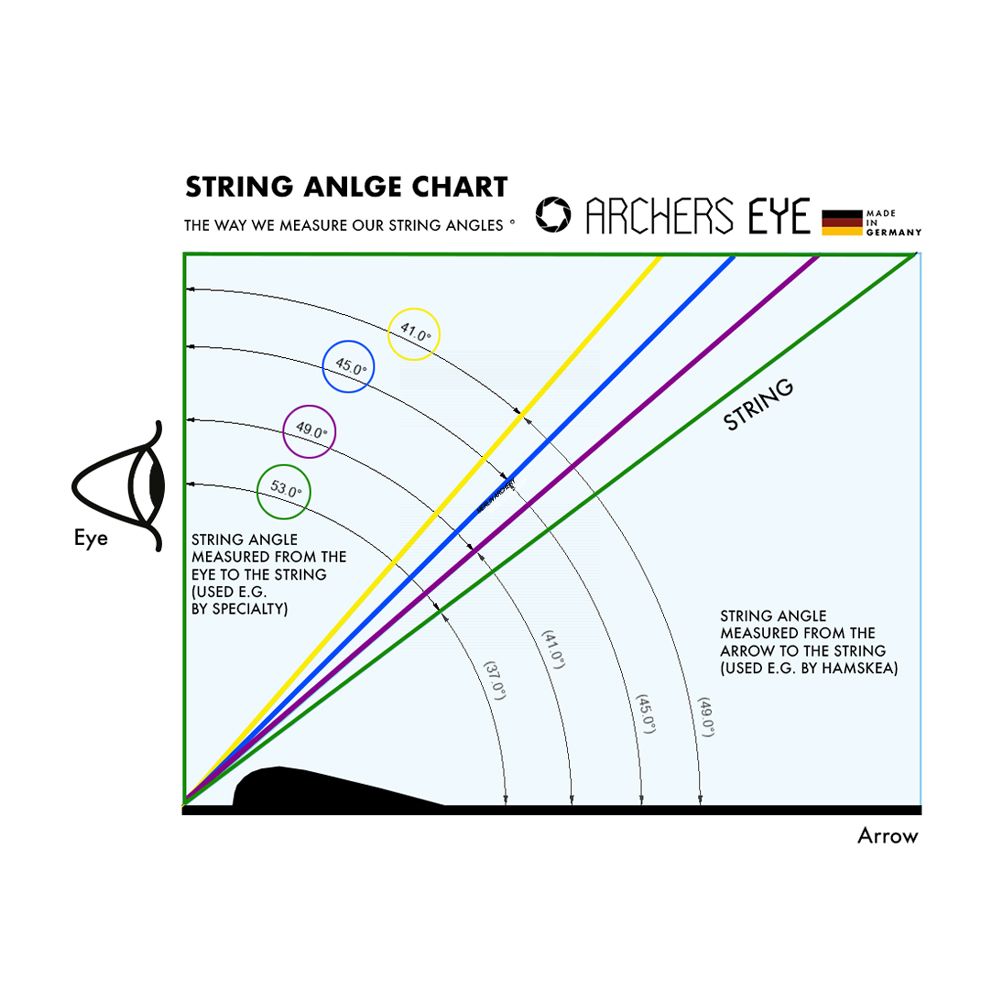 Archers Eye Housing Optimum Angle