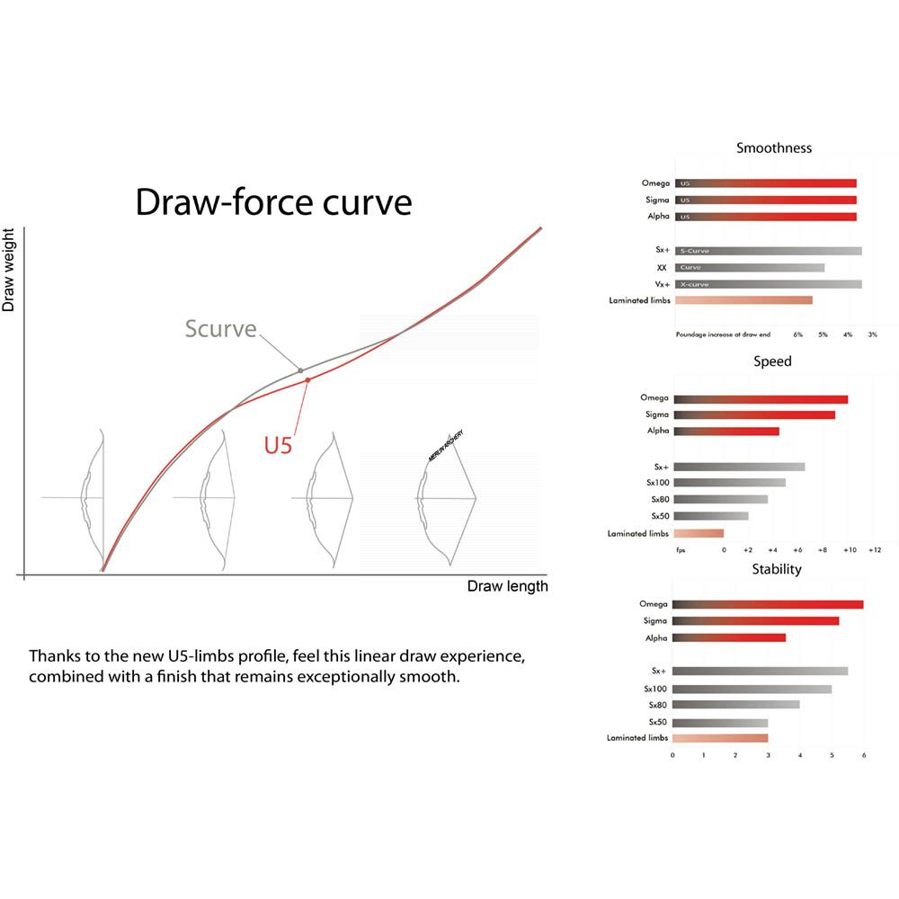 UUKHA U5 Sigma Recurve Limbs